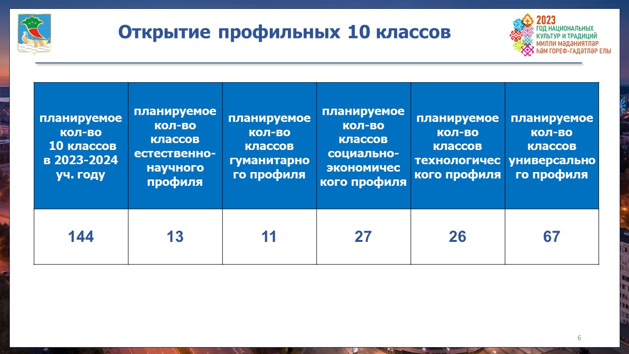 Рейтинг школ набережных челнов. Основания для отчисления с 10 профильного класса.