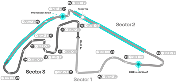 Конфигурация трассы