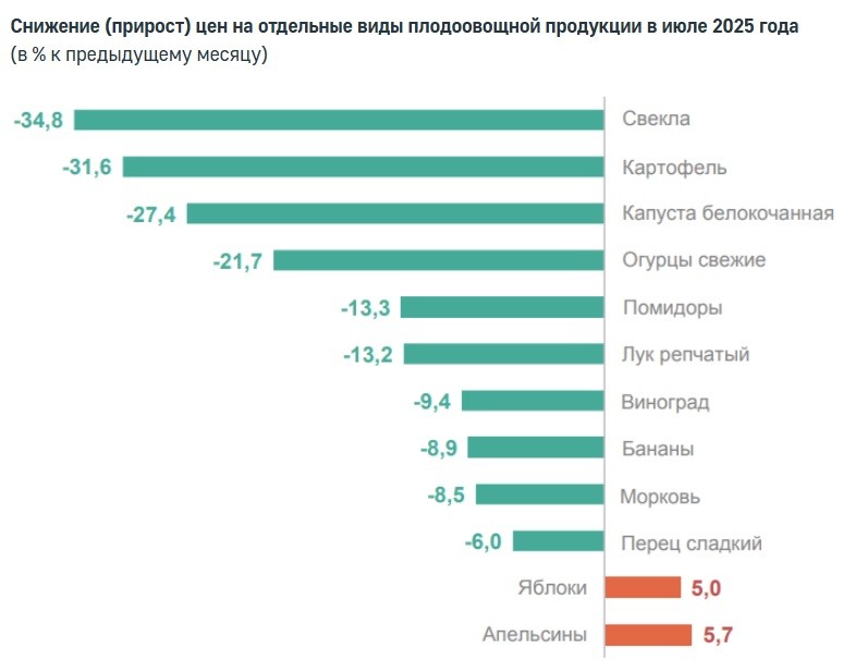 Цены на продукты.jpg