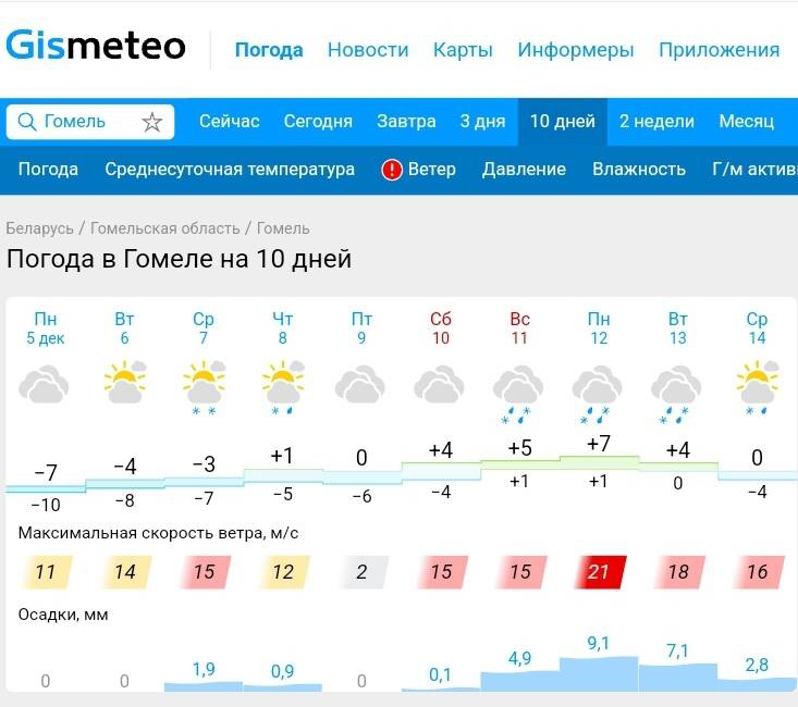 Проверка погоды. В Гомеле и в Минске погода какая.