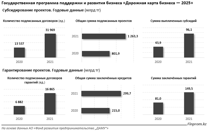 Государственная программа поддержки и развития бизнеса дорожная карта бизнеса 2025