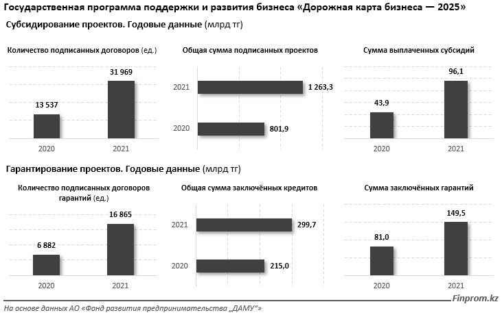 Программа дорожная карта казахстана