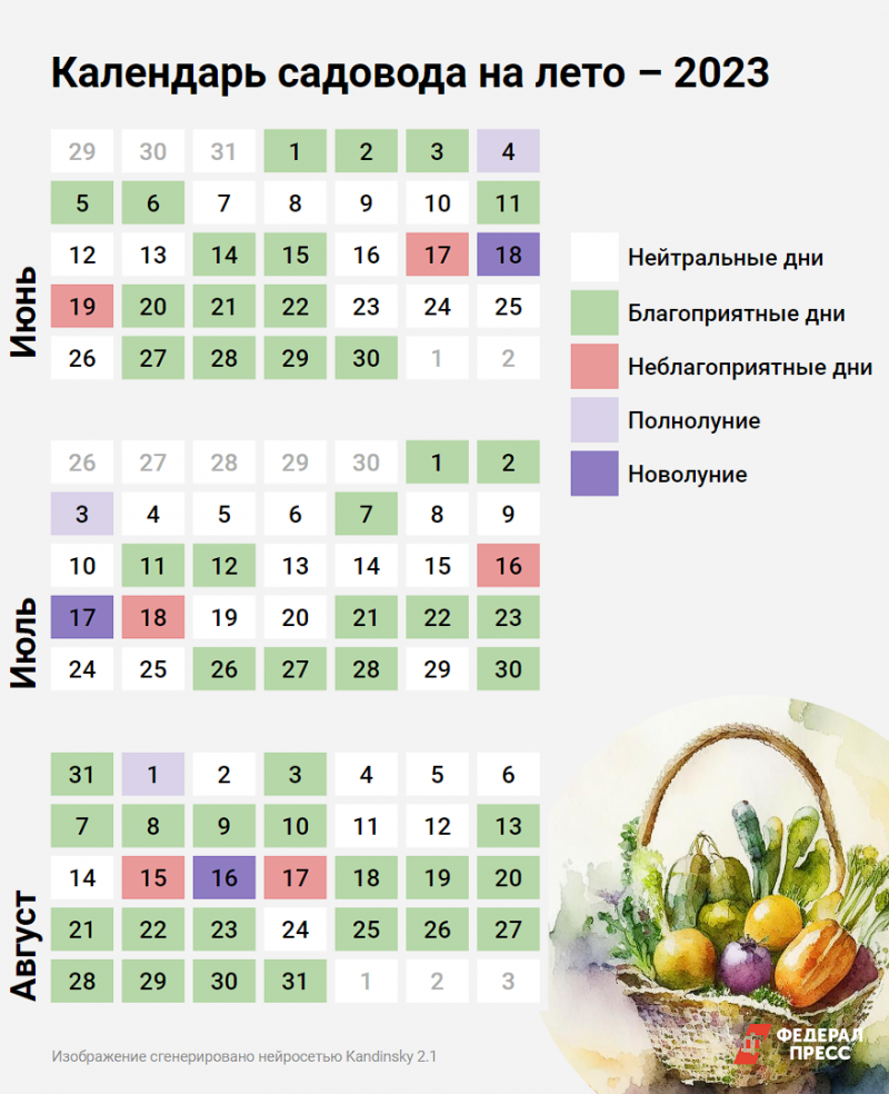 Лунный календарь на август работа. Посевной календарь на июнь. Август 2023 календарь. Календарь июнь июль август 2024