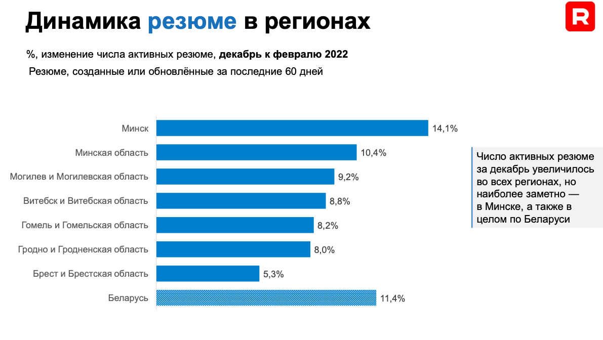 Приходится брать. Аудитория телеграмма. Статистика пользователей телеграм. Аудитория телеграм. Телеграмм статистика по странам.