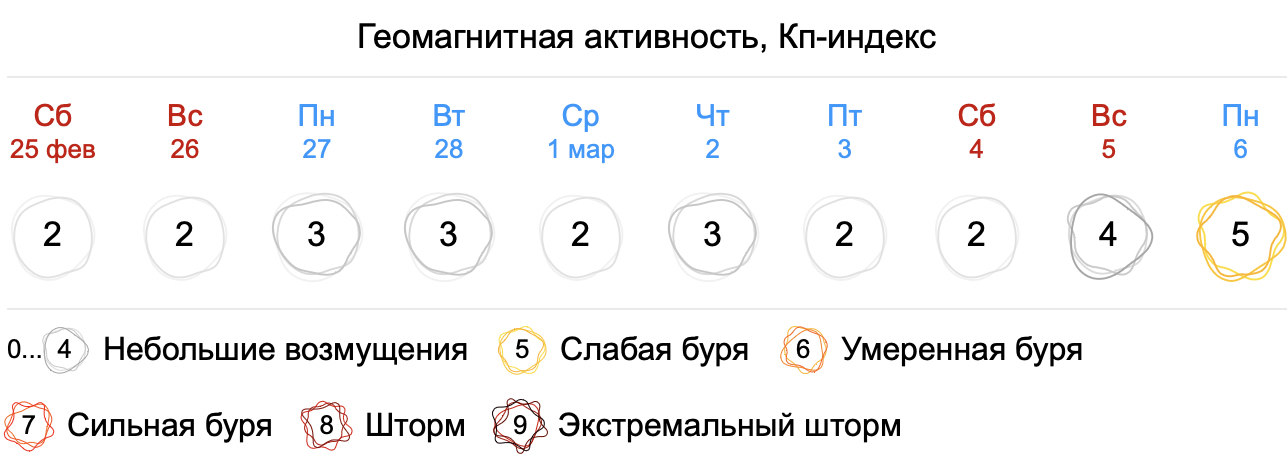 Погода в самаре 7 июля 2024