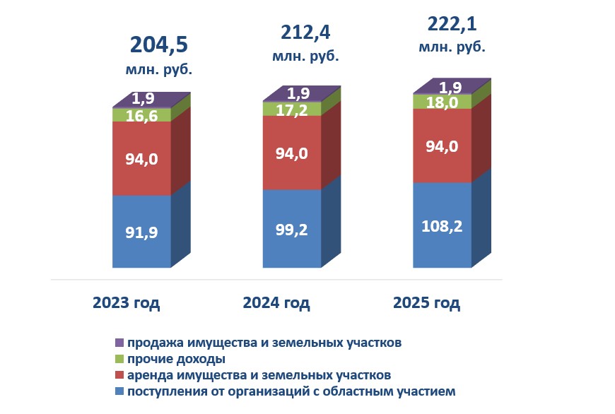 Методика прогнозирования неналоговых доходов бюджета. Методика прогнозирования неналоговых доходов бюджета