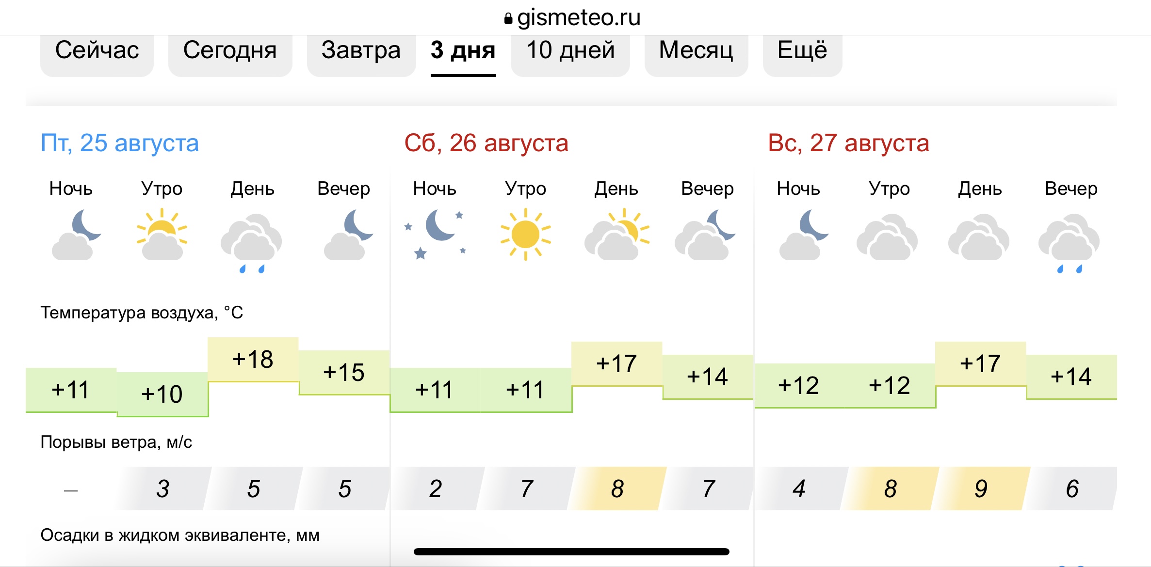 Погода в бузулуке на 3 дня точный