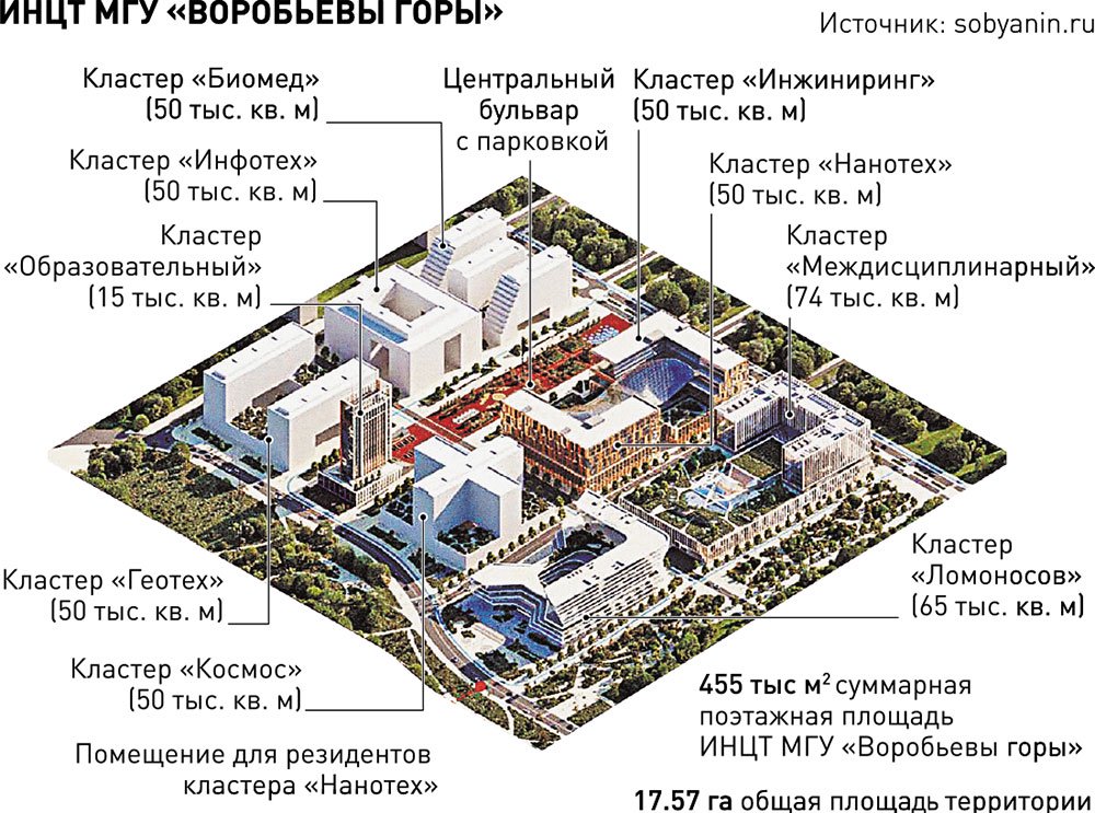 Интц мгу воробьевы. Научный центр МГУ Воробьевы горы. Кластер Ломоносов Воробьевы горы. ИНТЦ Воробьевы горы проект. Кластер Ломоносов ИНТЦ МГУ.