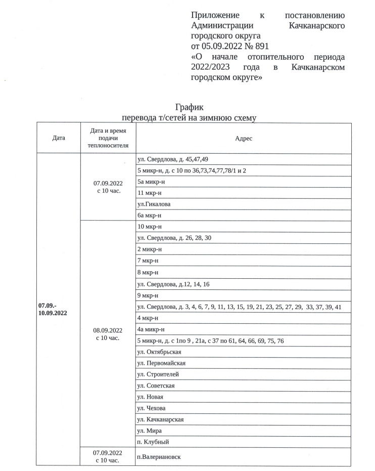 Отключение отопления в 2024г. График включения отопления. График подключения отопления. График подачи тепла. График отопления 2022.