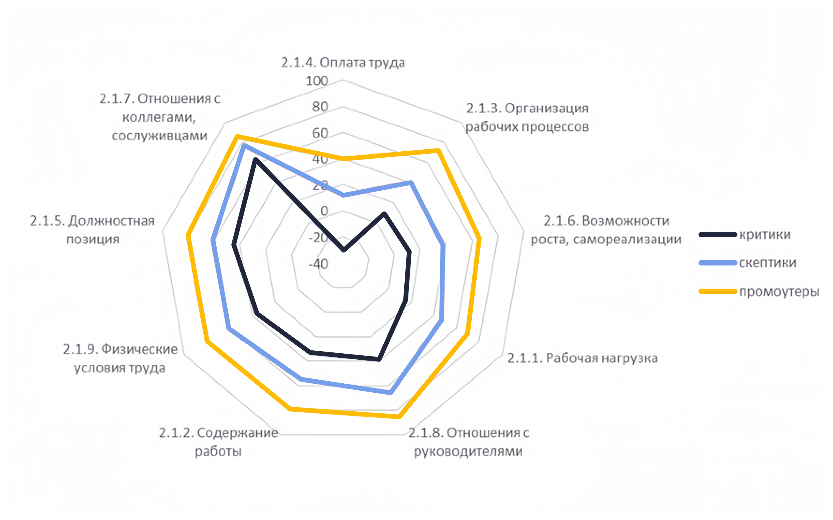 Эксперты назвали скрытые причины увольнений: что вы не знали о команде