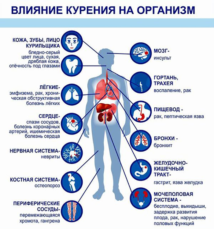 Диагностику какого из перечисленных заболеваний можно осуществлять используя изображенный на рисунке