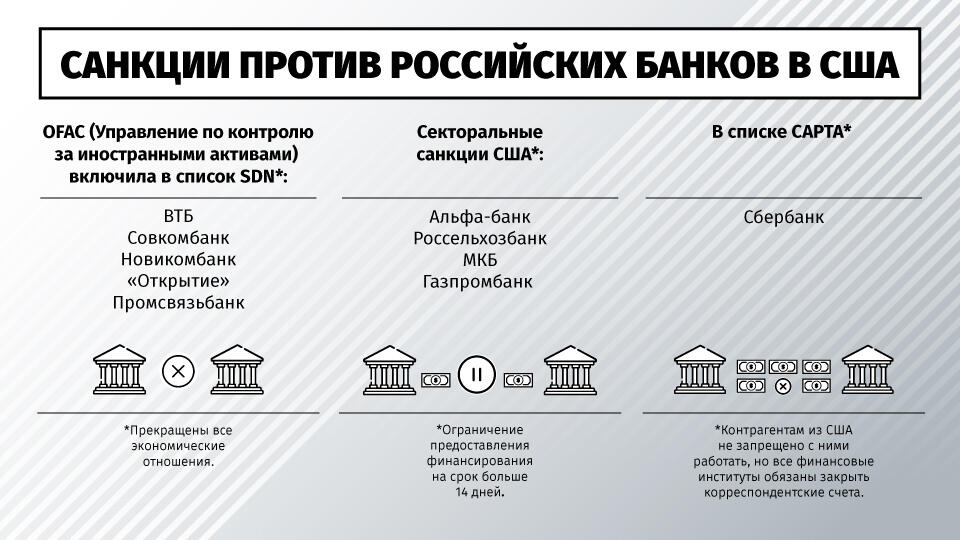 Банки под санкциями 2023 полный