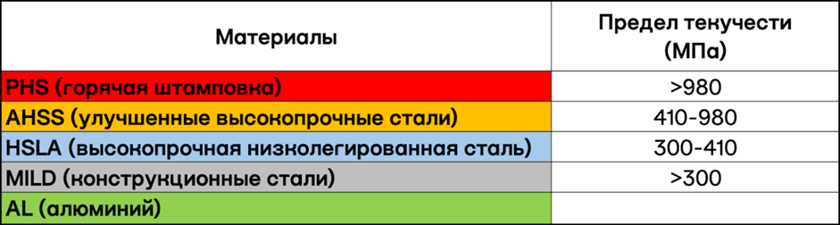 Из чего сделан кузов электромобиля «Атом»: известны подробности