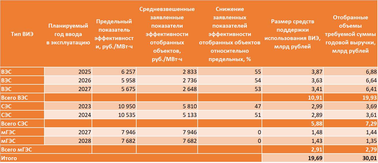 Действующий тариф за 1 квт. 1 квт с 1 июля 2024. 1 квт с 1 июля 2024. Тариф на воду в москве с 1 января 2021 года. Тариф по электроэнергии.