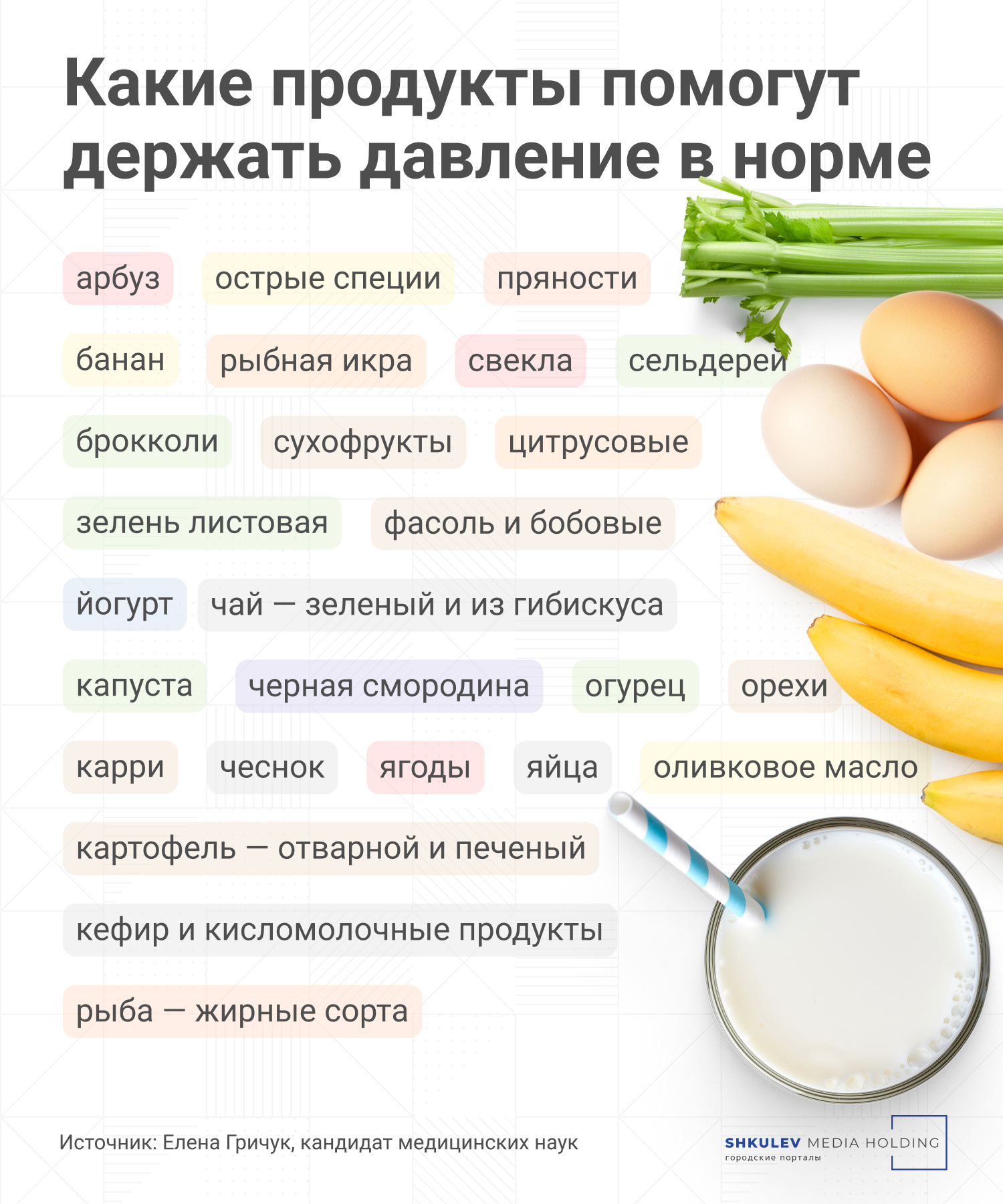 Что предпринять при низком давлении. Продукты для снижения давления. Продукты снижающие ад. Какие продукты способствуют снижению давления. Продукты понижающие давление.