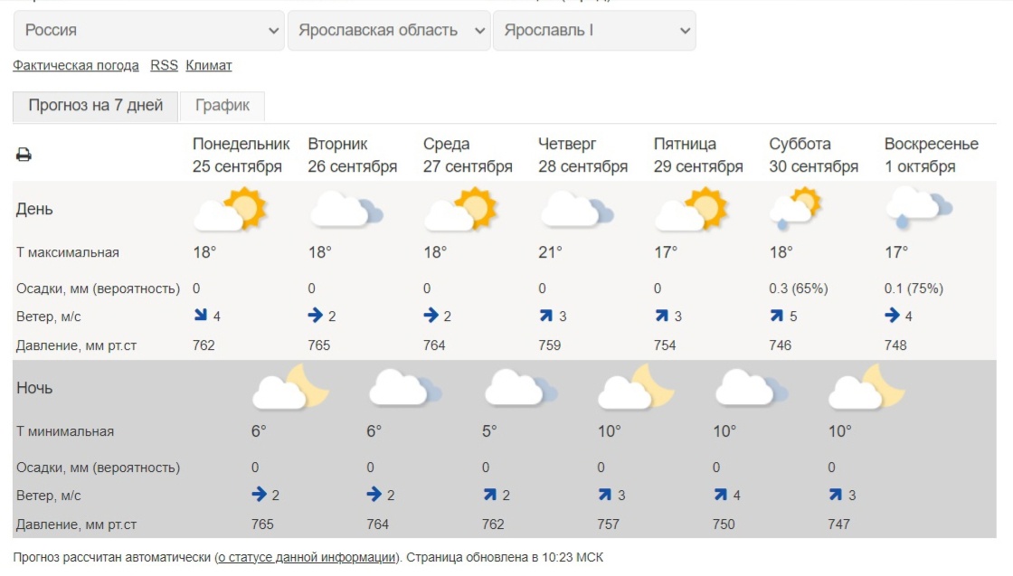 Гидрометцентр москва прогноз на неделю