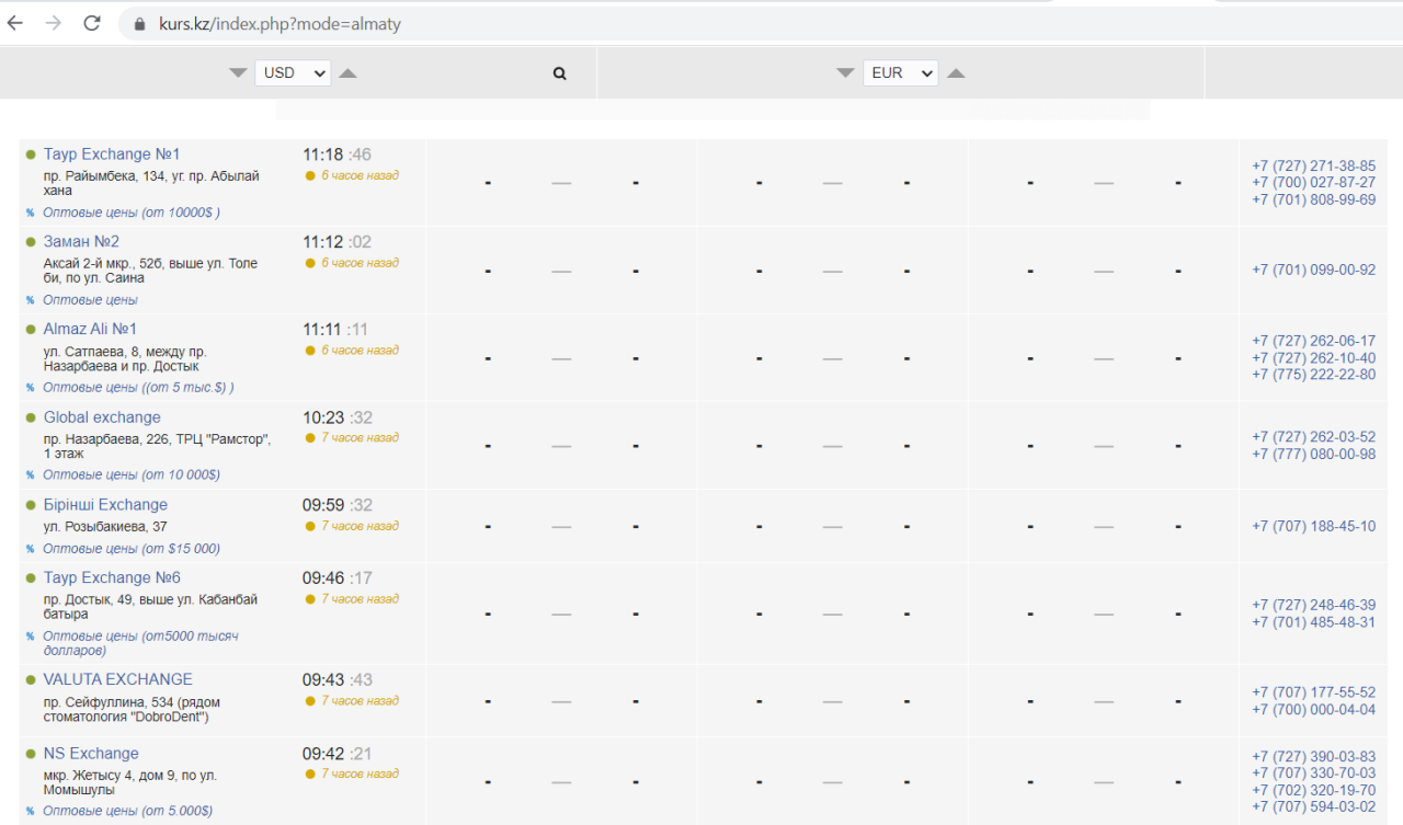 Курс обмена миг алматы. Курс кз.