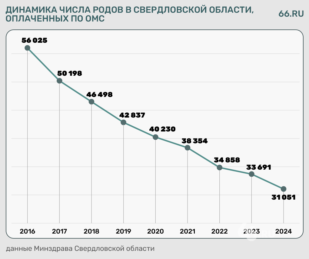 В Екатеринбурге закрывают популярный роддом. Похоже, навсегда