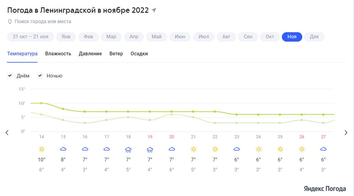 Погода в санкт петербурге октябрь 2024 года. Погода. Погода в Ленинградской. Погода на ноябрь.