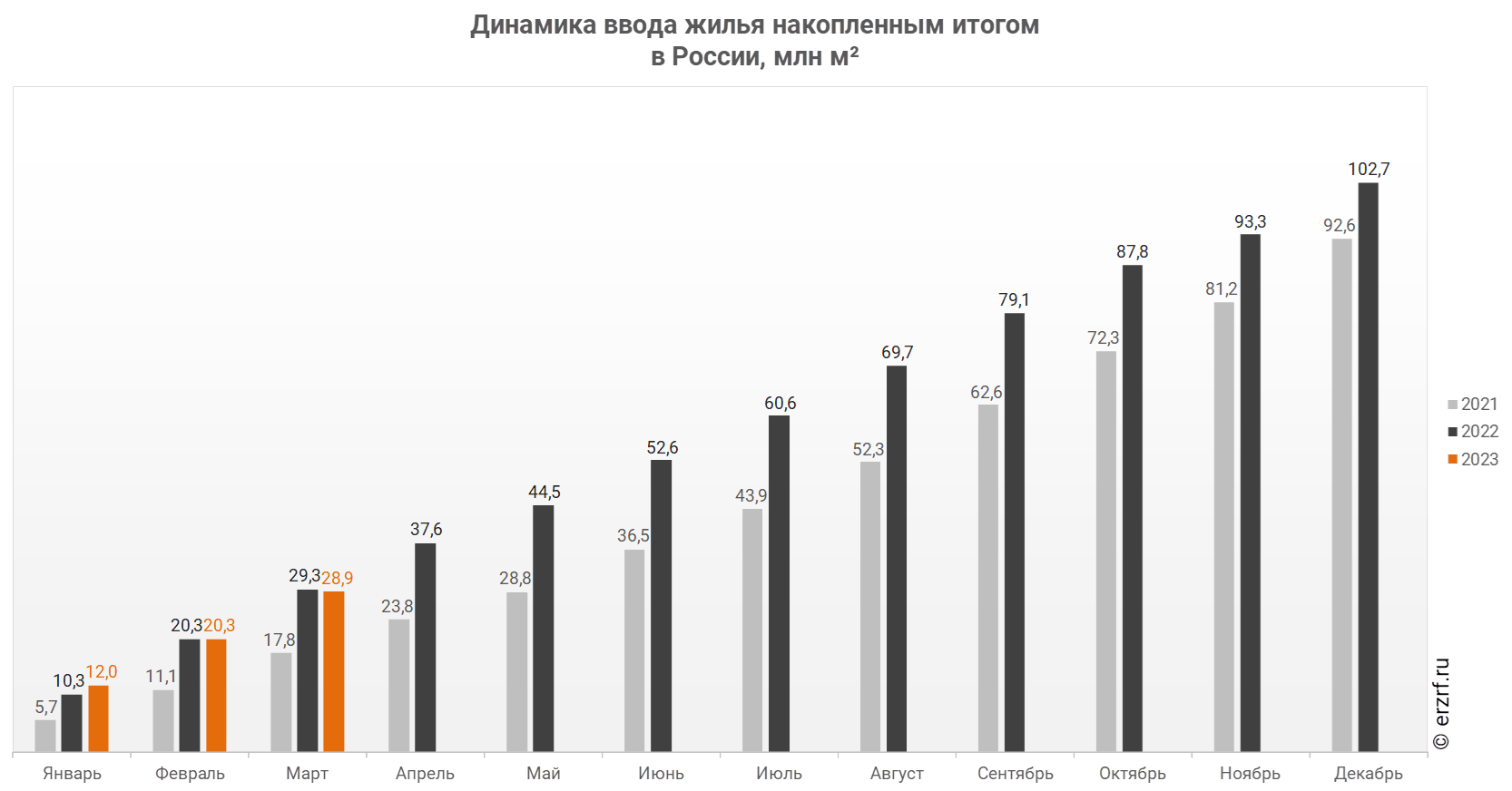 красноярск численность населения 2021. численность населения астраханской области. росстат астрахань сайт. астрахань фото города 2023. диапазон зп воронеж.
