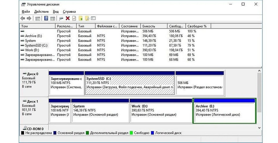 Таблица разделов Windows 10. Создание установочного раздела.