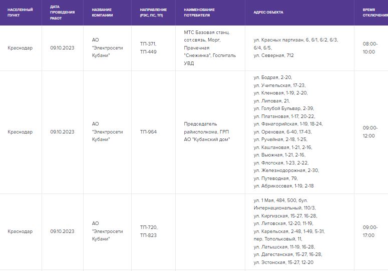 Отключение света краснодаре сегодня на каких улицах