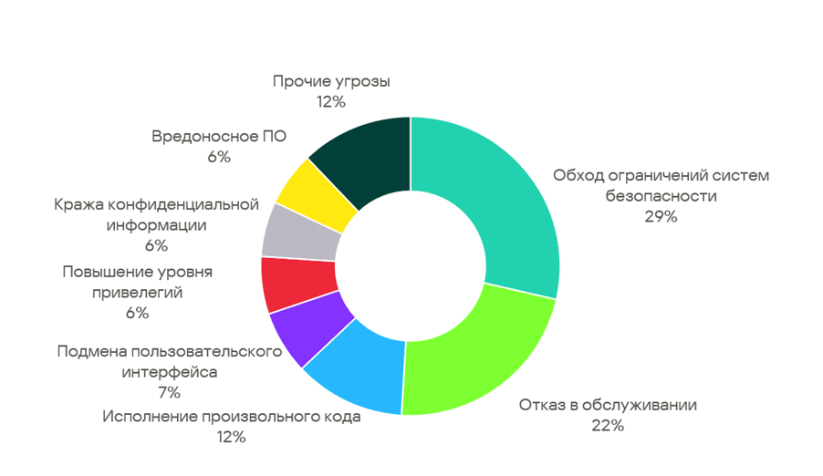 Ао лаборатория касперского