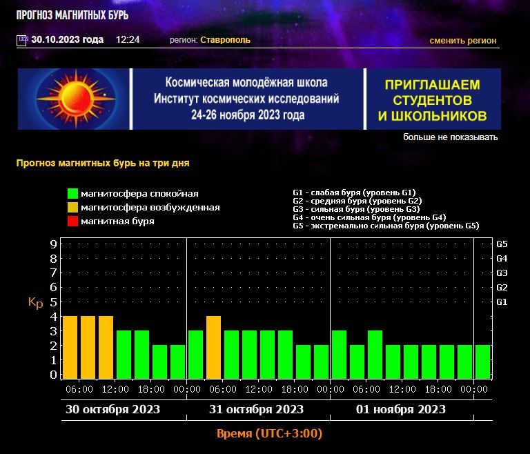 Календарь магнитных бурь на август