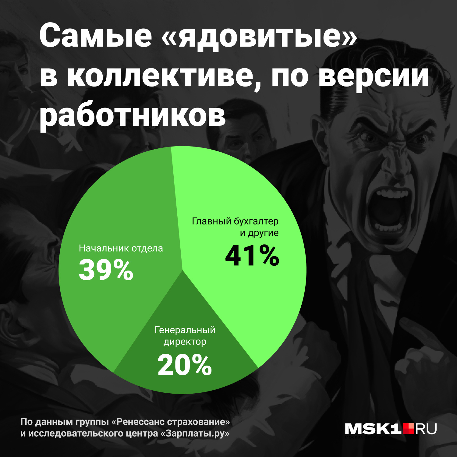 Инфографика. 