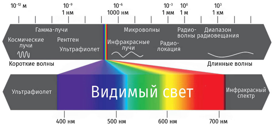 Effekt_Svetofiltrov_pic1.jpg