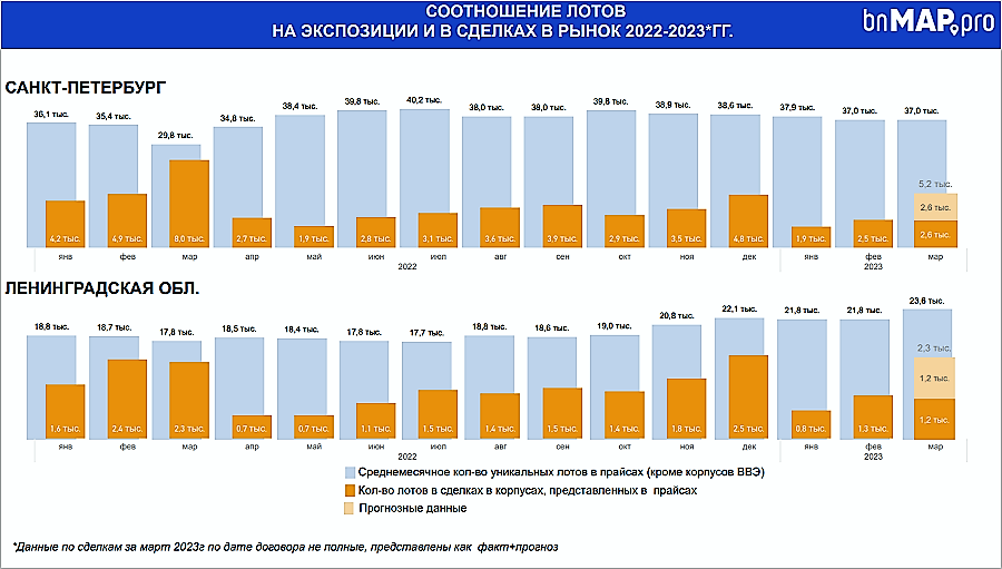 Исследования 2023 года