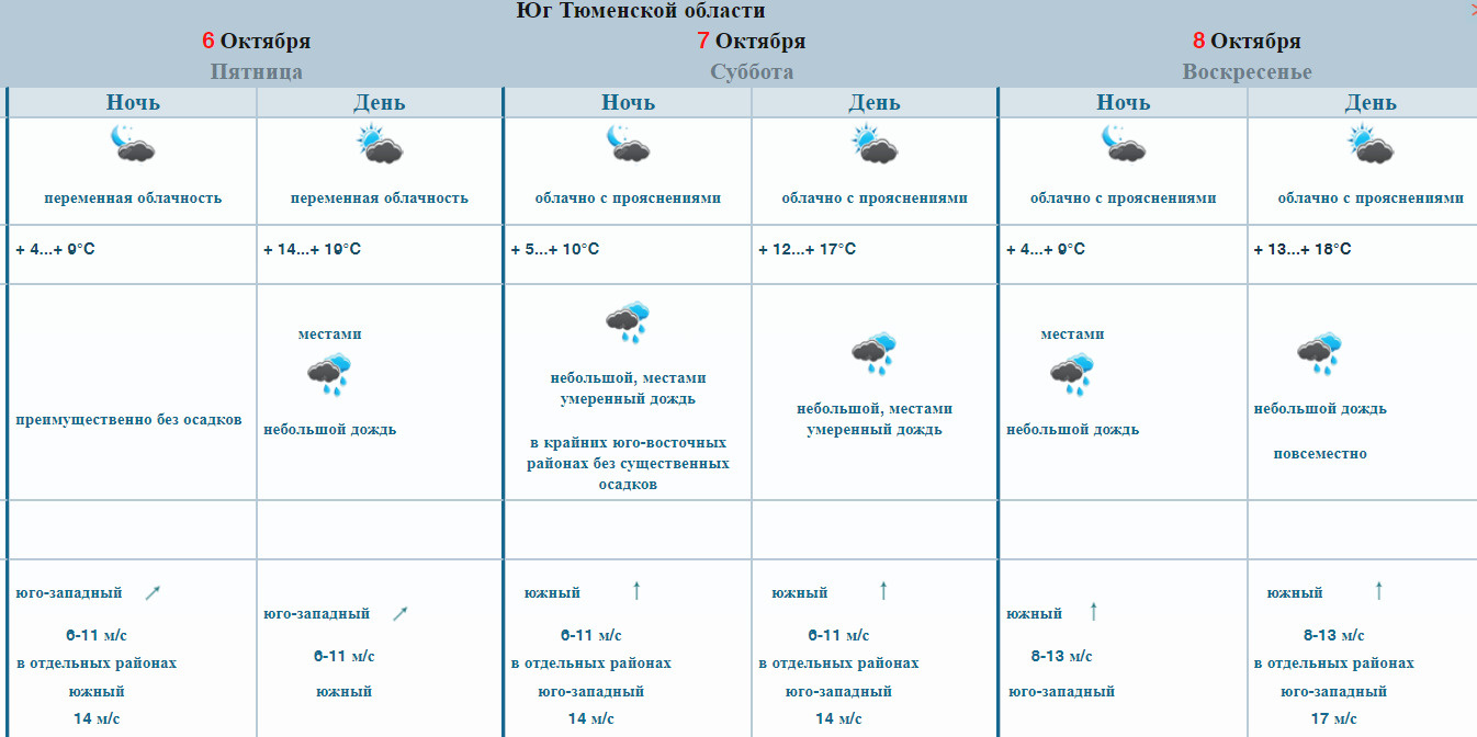 Погода на октябрь тюмень 2024 год. Погода в Тюмени на неделю 2023. Погода в Тюмени на 10 дней. Погода в Тюмени на 14. Погода Тюмень сегодня и завтра на 10 дней.