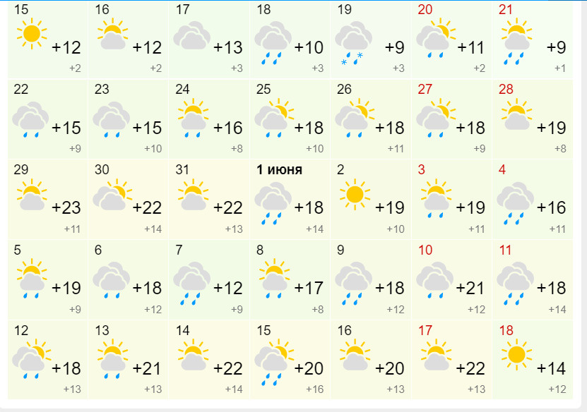Погода на июль 2024 уфа. Прогноз на лето. Какая погода летом. Облачность в Новосибирске сейчас. Градусы в Новосибирске.
