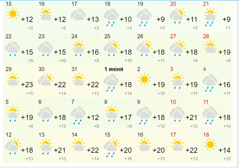 Прогноз новосибирск на 14 дней