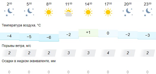 01. 10 градусов. Погода за сентябрь. Погода на 26 октября. 10.