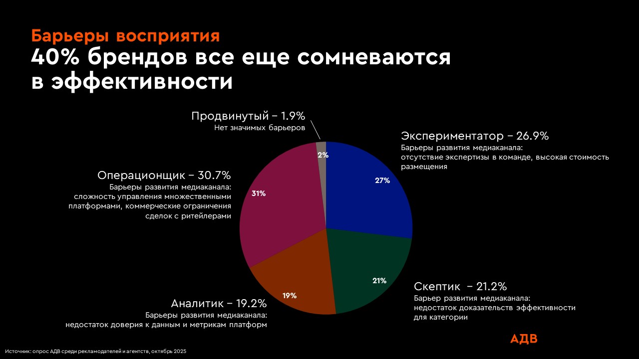 Ритейл-медиа в России: от бурного роста к системной эффективности