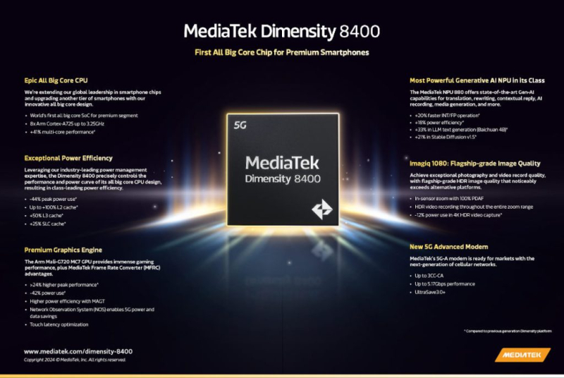 Характеристики чипа Dimensity 8400 от MediaTek.