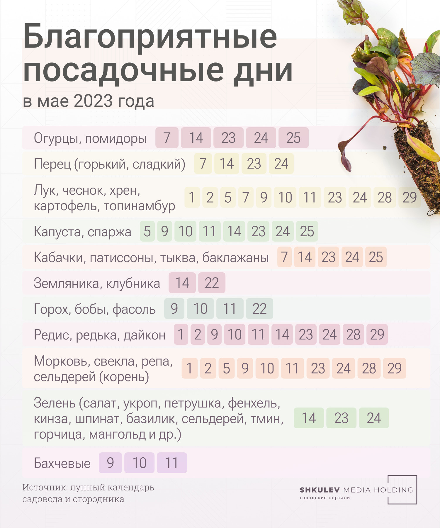 Календарь благоприятных дней на 2023 год Когда сажать огурцы, а когда - картошку: лунный календарь садовода на весну 2023