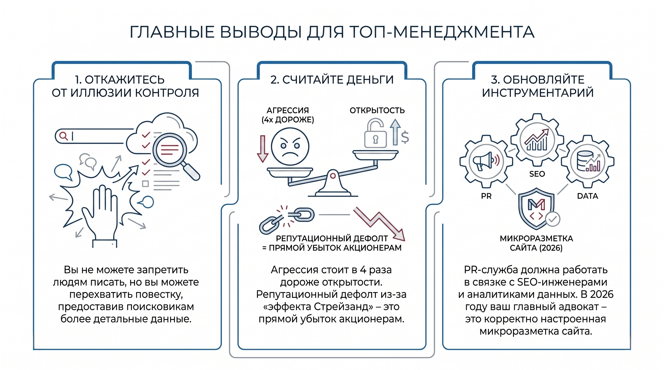 Как не разориться на SERM: тактика открытости в мире умных нейросетей