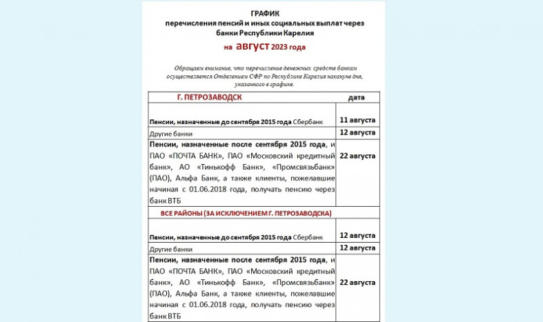 Выплаты в августе 2024 график. График перечисления пенсий. Перечисление на графике.