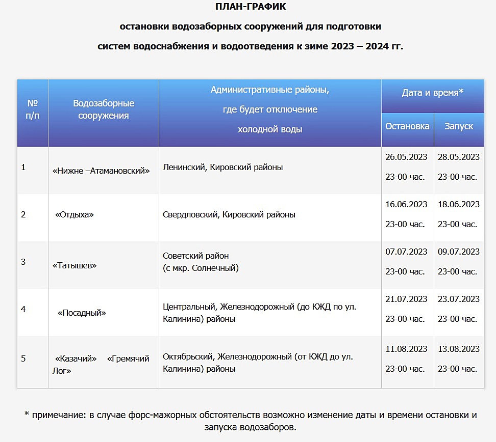 Когда по плану отключат горячую воду по адресу