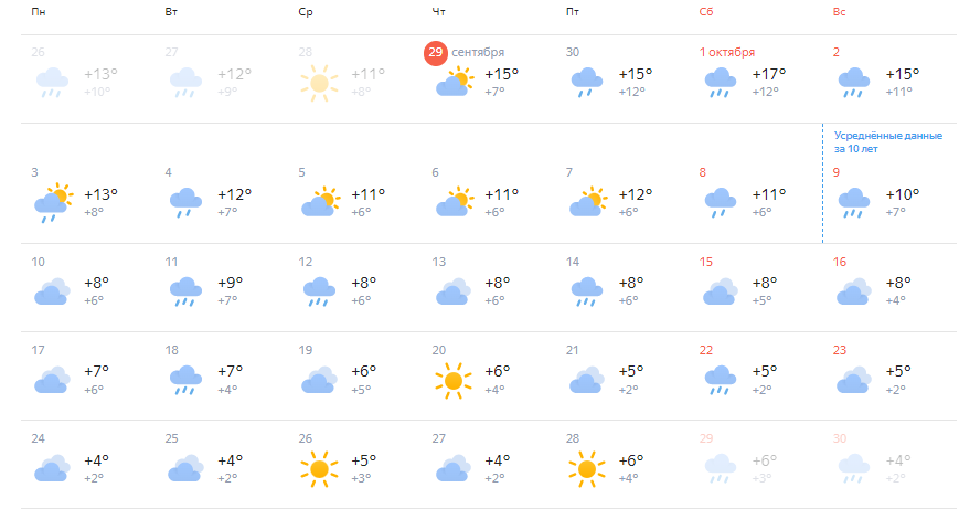 Погода октябрь 14 дней