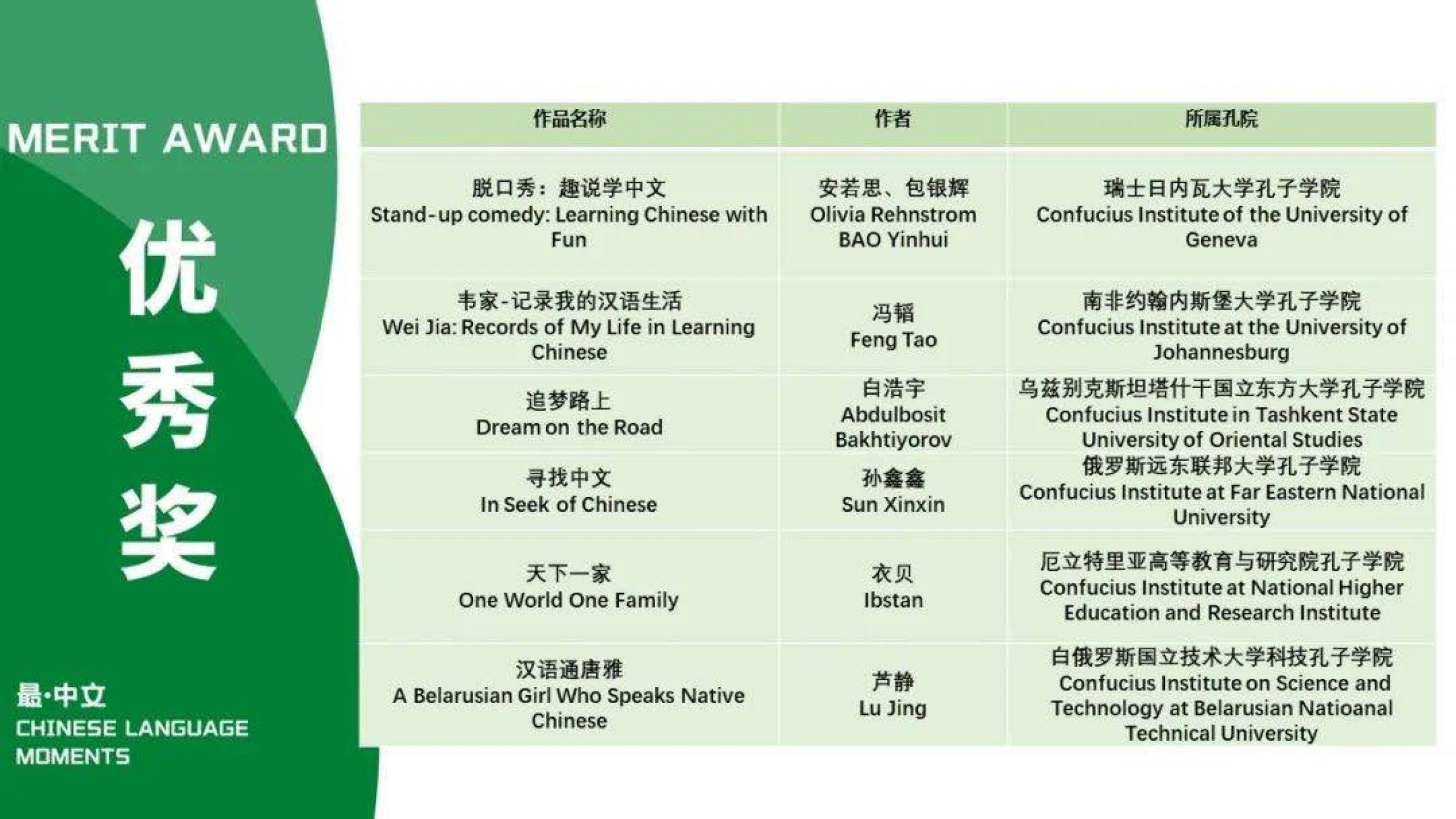 Бнту конфуция. Бнту конфуция. Институт конфуция. Институт конфуция мглу. Бнту конфуция.