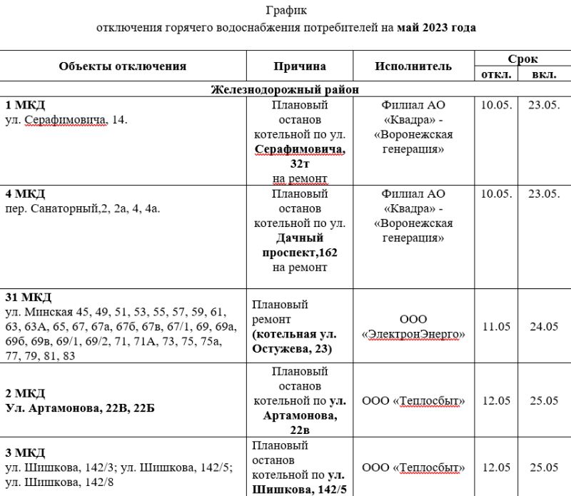 График отключения горячей воды липецк 2024