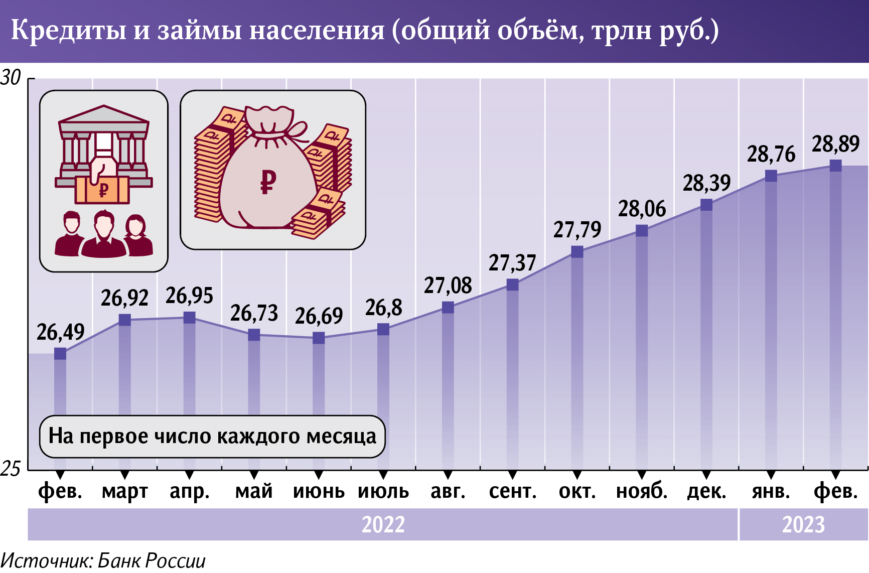 Количество кредитов в россии. Долги россиян по кредитам 2022. Закредитованность россиян по годам. Доходы населения. Объем кредитов в России 2023.