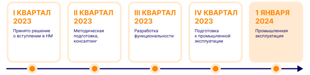 Как перейти на налоговый мониторинг за 6 месяцев: опыт «Татспиртпром»