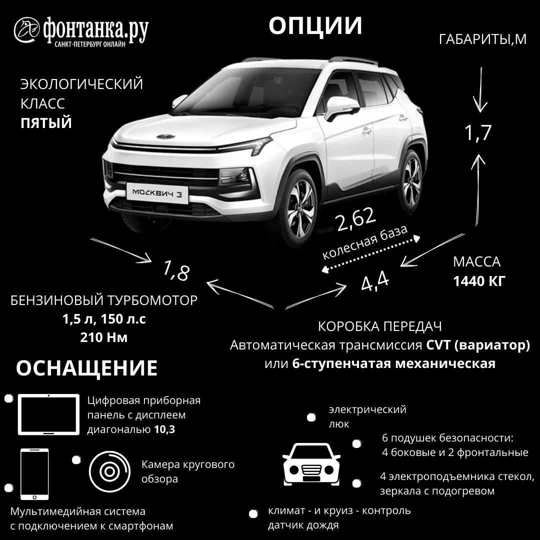 Москвич 3 какой вариатор. Москвич 3 габариты. Москвич 3 кроссовер. Москвич 3 2023. Москвич 3 характеристики.