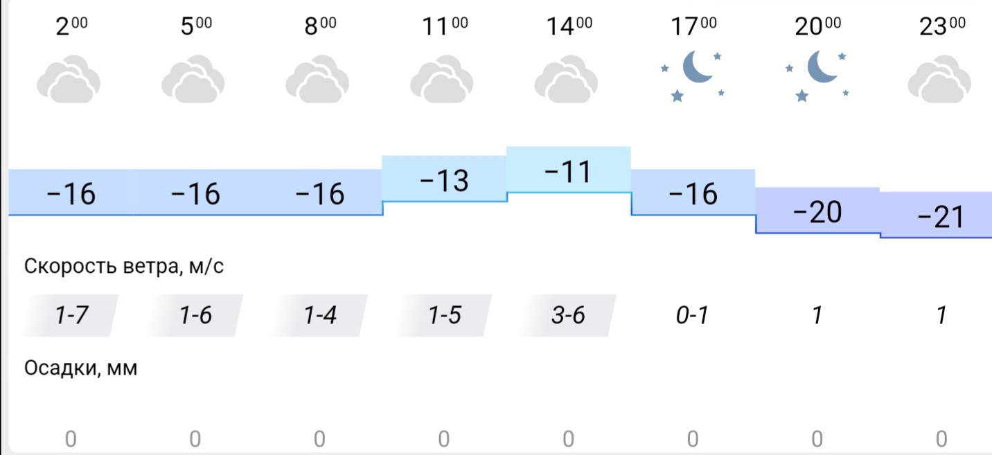 Погода синоптик 14 дней. Температура ветра зимой. Иркутск погода на 3 декабря.