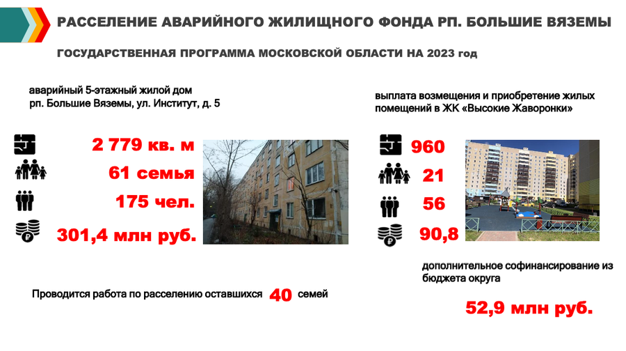 Дорожная карта по переселению из аварийного жилья