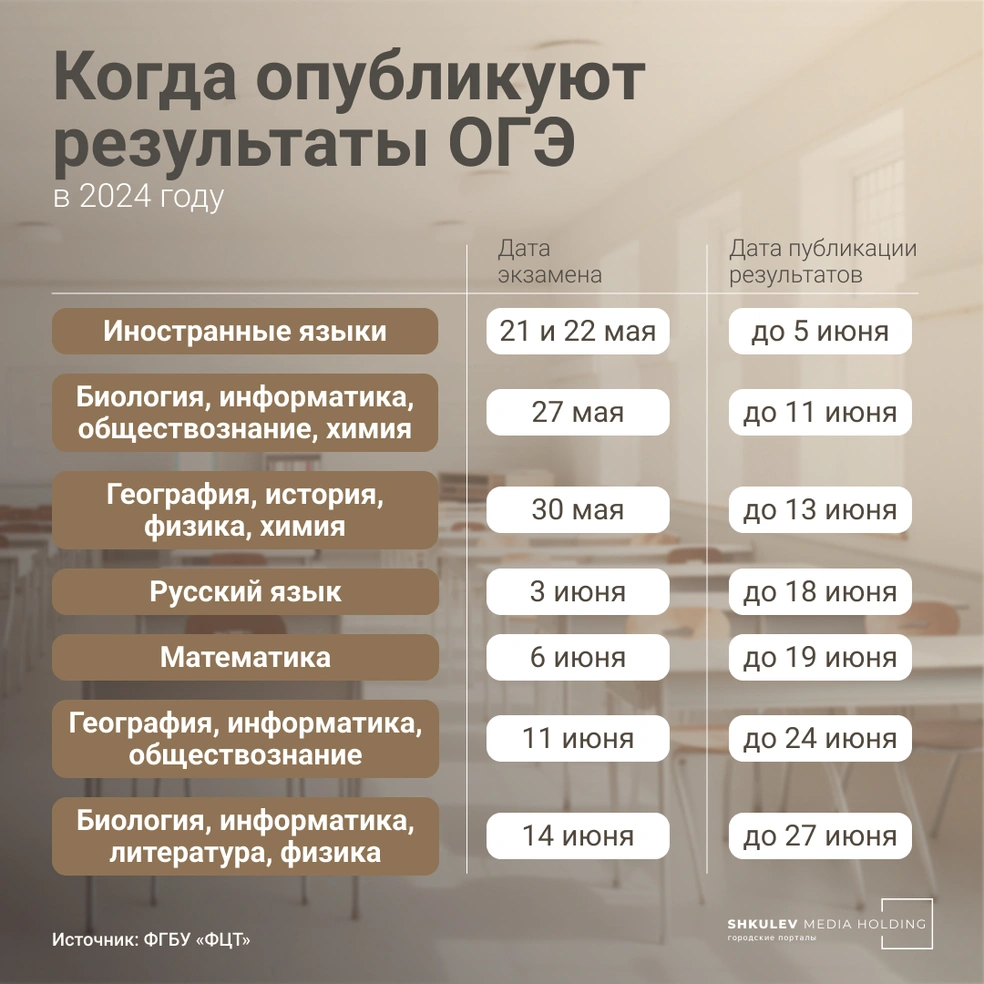 Огэ 2012 год